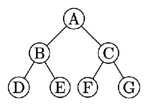 Previous Year Questions: Binary Tree - Programming and Data Structures ...