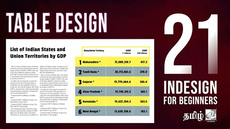 Image result for Custom InDesign Tables