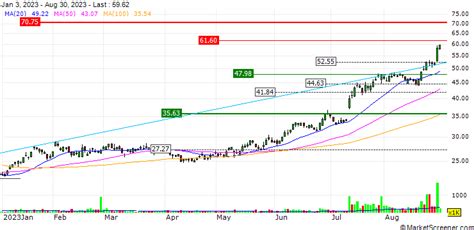 Camtek : Receives Orders for 17 Tools of its Next Generation 3D ...