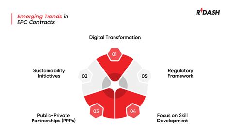Example of a EPC Contract 的图像结果