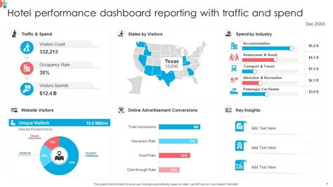 Data Report PowerPoint 的图像结果