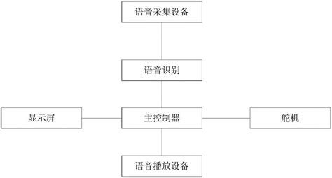 语音播报方法及系统与流程