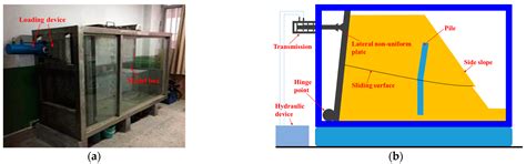 Fracture Disaster Assessment of Model Concrete Piles in Loess Slope ...
