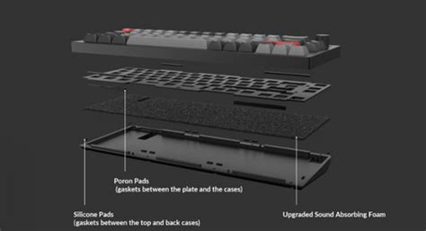 Gasket in Keyboards: A Complete Walkthrough – Credkeys