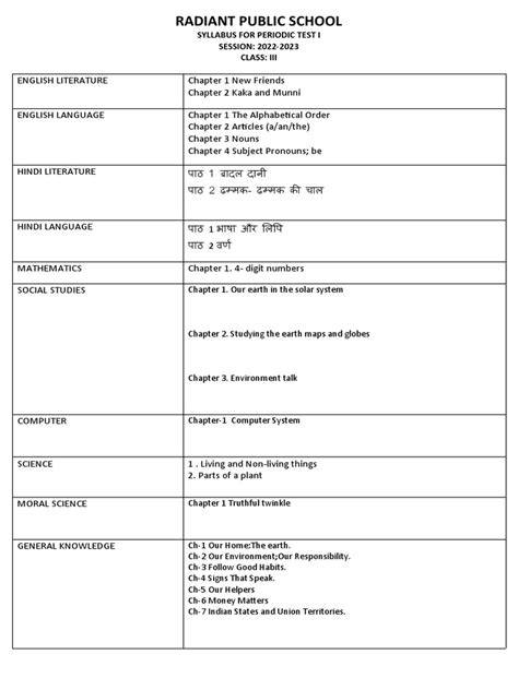 Image result for 3rd Class Syllabus