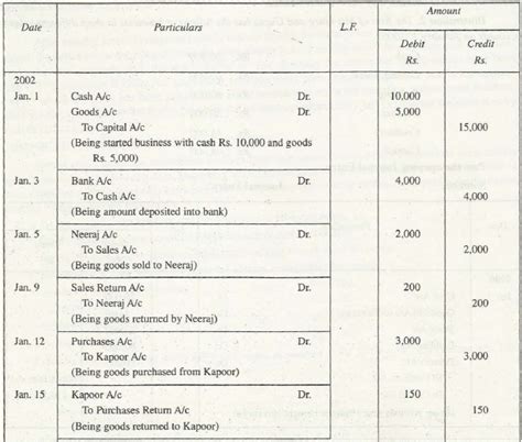 General Journal Entries Examples 的图像结果