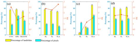Transfer Learning with Attributes for Improving the Landslide Spatial ...