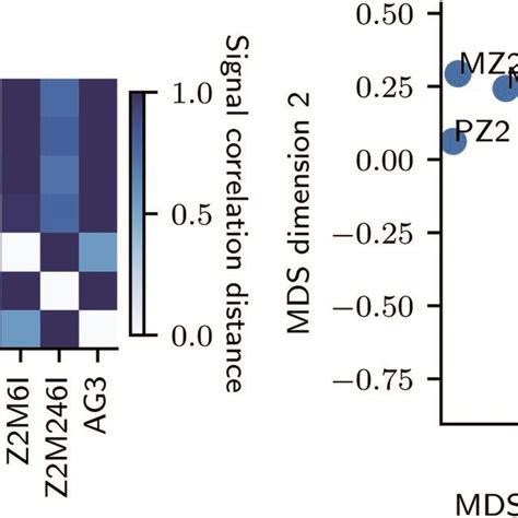 Image result for Fourier Transform From Graph Examples