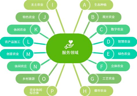 智慧农业系统-乾元坤和官网