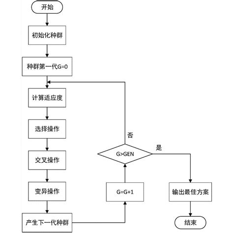 深度学习常见AllReduce算法图解 - 知乎