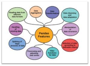 Image result for How Mathematical Functions Between Columns in Python