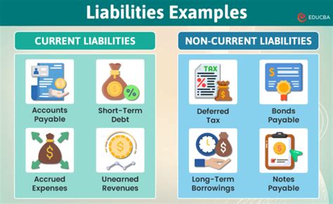 Liability Examples 的图像结果