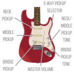 Image result for Telecaster Controls Explained