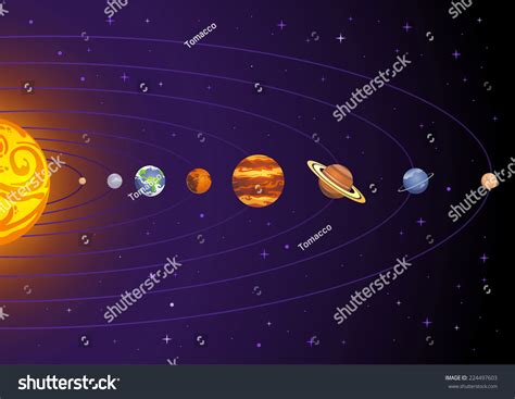 Solar System Cartoon 的图像结果