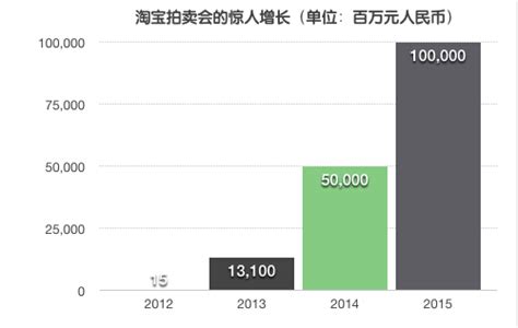 淘宝拍卖会成中国最大在线拍卖平台-天下网商-赋能网商，成就网商