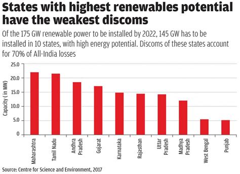 The last coal power plant in India can be closed by 2050