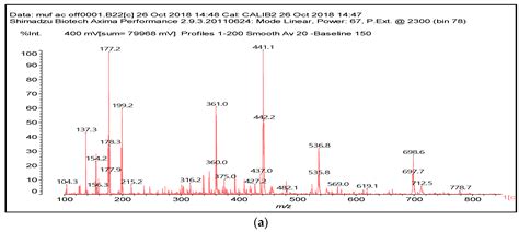 Self-Neutralizing Melamine–Urea–Formaldehyde–Citric Acid Resins for ...