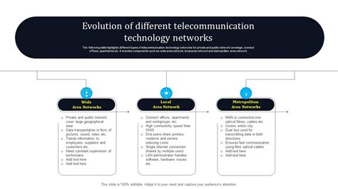 Image result for IP/Network Technology Evolution