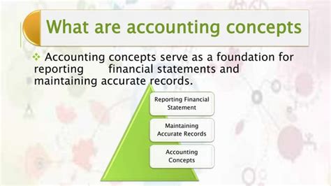 Image result for Accounting Concepts Tutorial