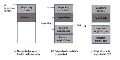 Unpacking Tutorial 的图像结果