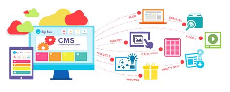 Content Management System - Manage Without Technical Training