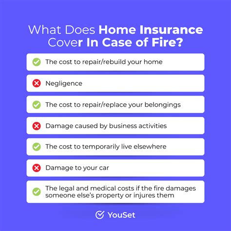 Does Home Insurance Cover Fires? Your Questions, Answered. - YouSet
