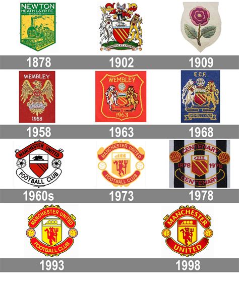 Manchester United logo : histoire, signification et évolution, symbole