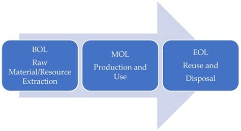 A Conceptual Framework of the Sustainability Challenges Experienced ...