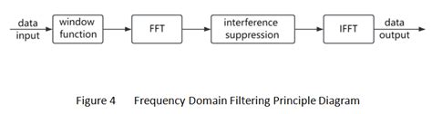 Image result for Using Different Sensor Nodes for GNSS Interference Ditection Using a Server