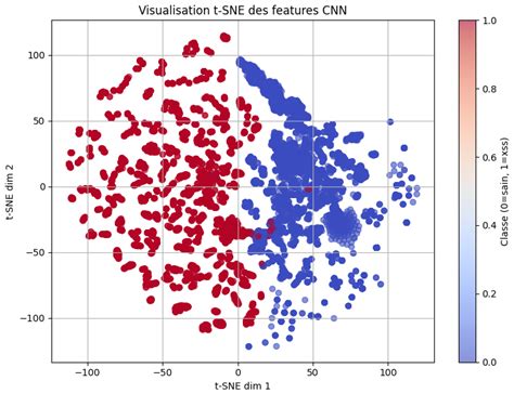 An Improved Detection of Cross-Site Scripting (XSS) Attacks Using a ...