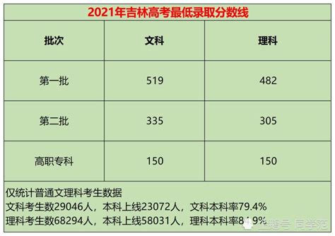 2022南宁市十大高中排名，2022高考本科录取批次线-武鸣房产资讯-智房网