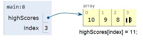 Python for Loop Traversing Array 的图像结果