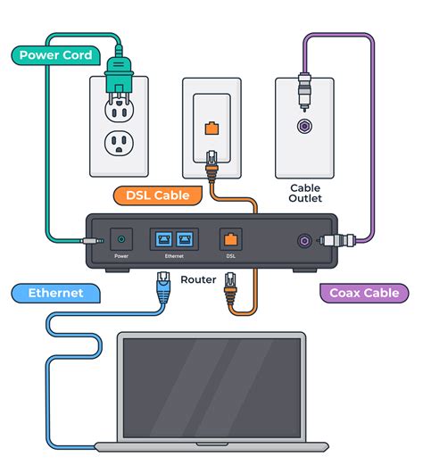 Image result for Cable Internet Setup
