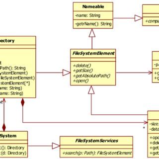 Image result for File Management System Design