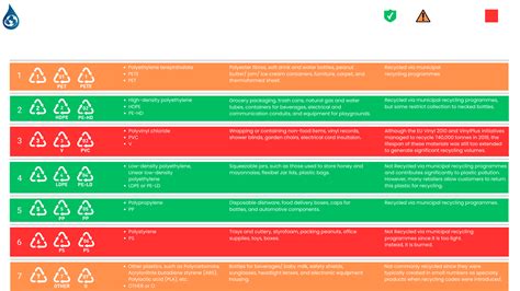 Safe Plastic in the Microwave: What You Need to Know Before You Reheat ...