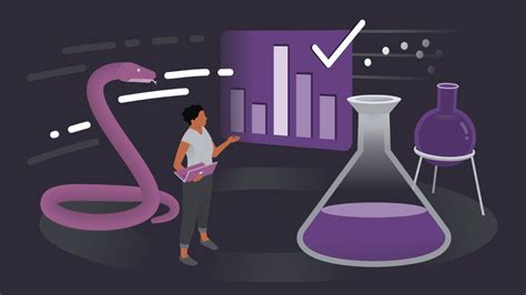 Image result for Python Hypothesis Lib