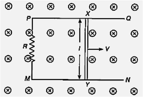 PQ and MN are two parallel conductors at a distance l apart and ...