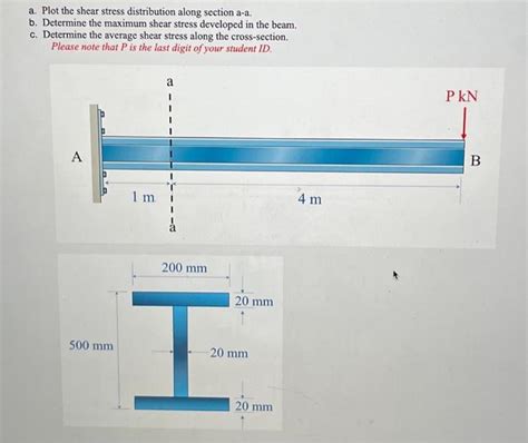 Image result for Shear Stress Distribution in Rectangular Section