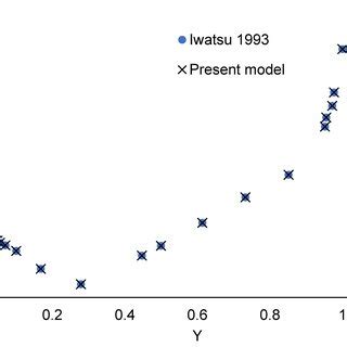 Image result for Blueage Velocity Generated Code Example