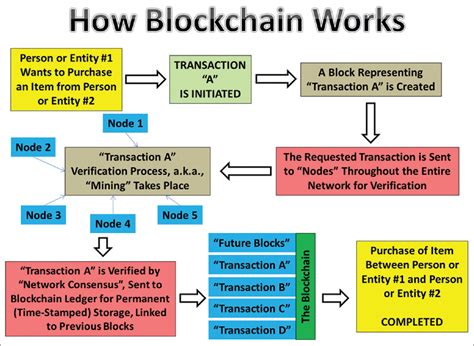blockchain training - VLR Training Software Training institute ...