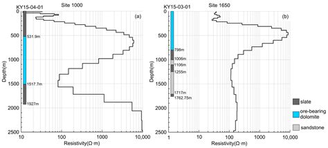 Electrical Structure between the Main and Eastern Deposits of the Bayan ...