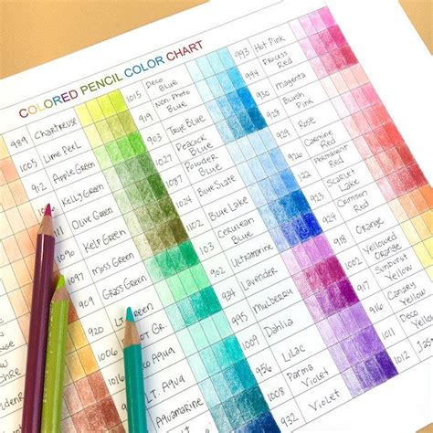 Image result for Coloring Chart Tutorial