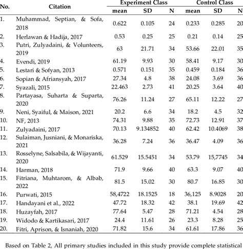 Image result for Example of Statistical Data