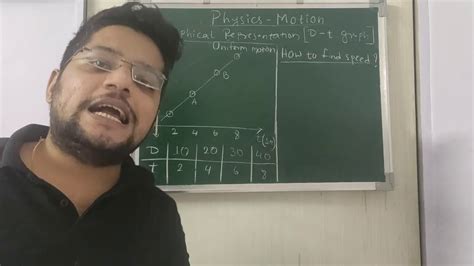Image result for Graphical Representation of Motion Class 9