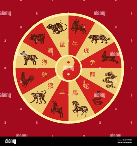 Chinese zodiac wheel. Twelve animals circle disk with Rat, Ox, Tiger ...