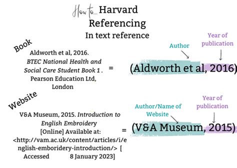 Image result for In Text Referencing Harvard