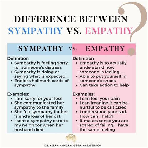 Understanding Sympathy and Empathy: Key Differences Explained