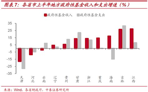 上半年各地财政盘点，仅上海有“盈余”,地方财政平衡压力上升|上海市_新浪财经_新浪网