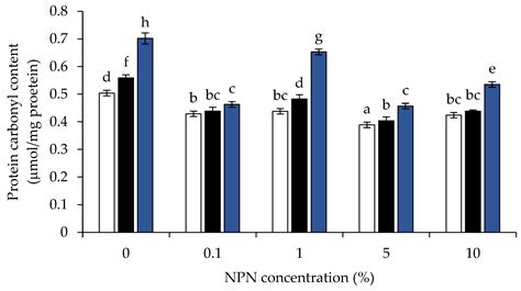 Role of Stingray (Himantura signifier) Non-Protein Nitrogenous Fraction ...