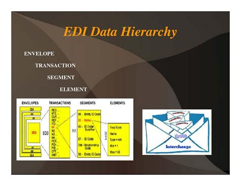 Image result for Edi Tutorials
